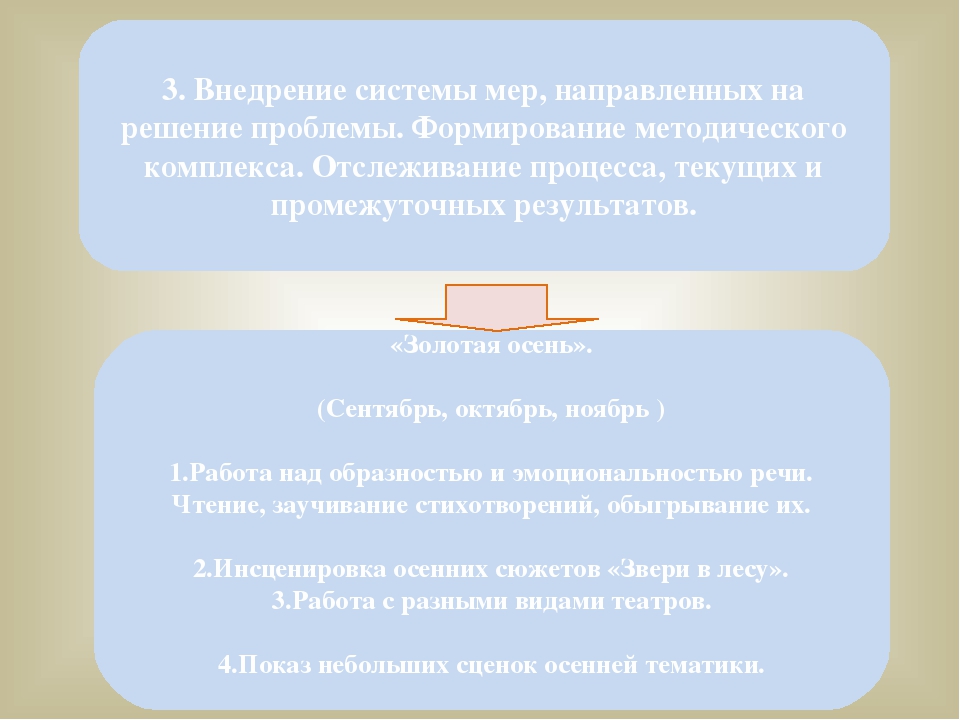 Методическая разработка Индивидуальный образовательный маршрут – как технология профессионального развития педагога