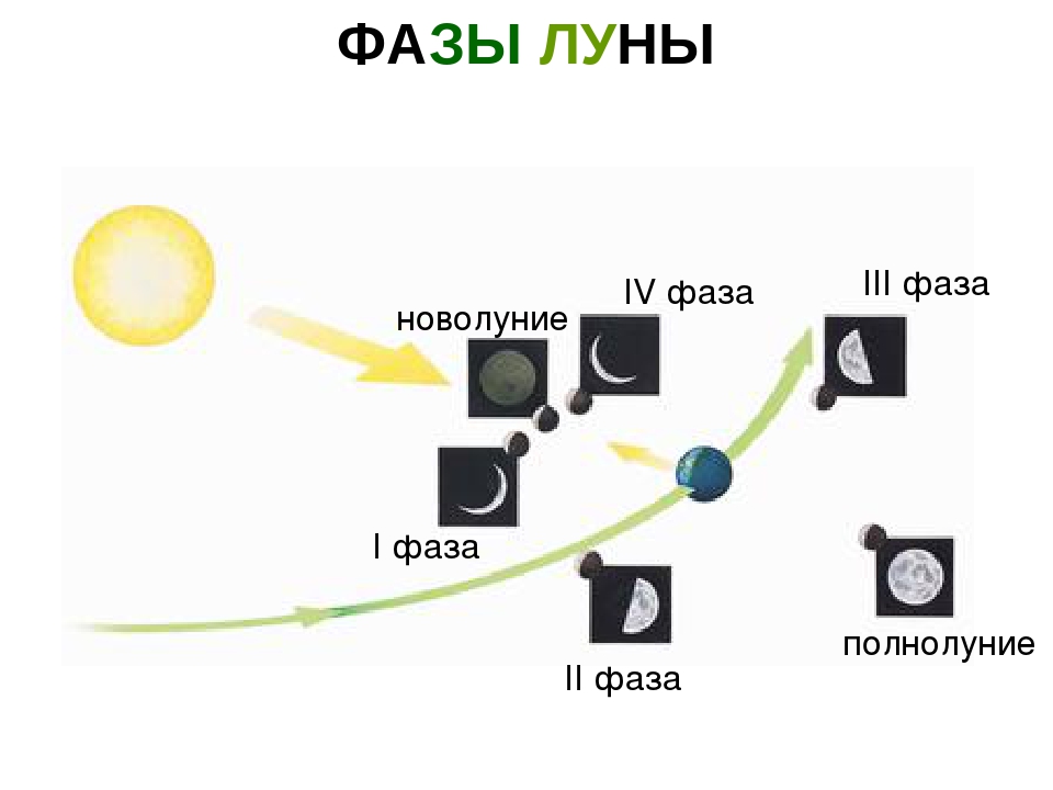 Презентация "Астрономия для детей дошкольного возраста"