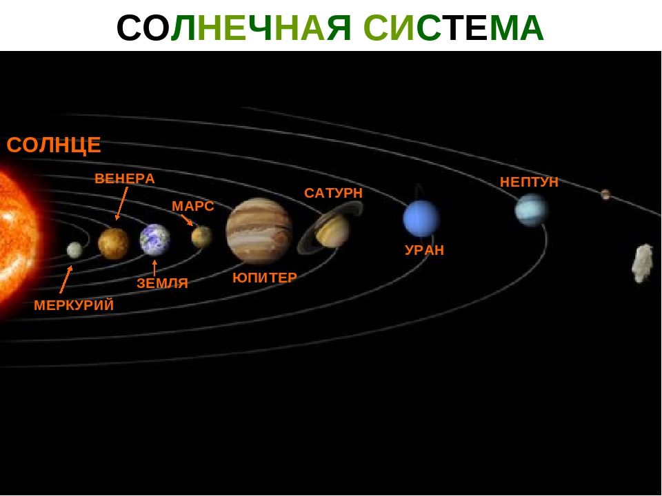 Презентация "Астрономия для детей дошкольного возраста"