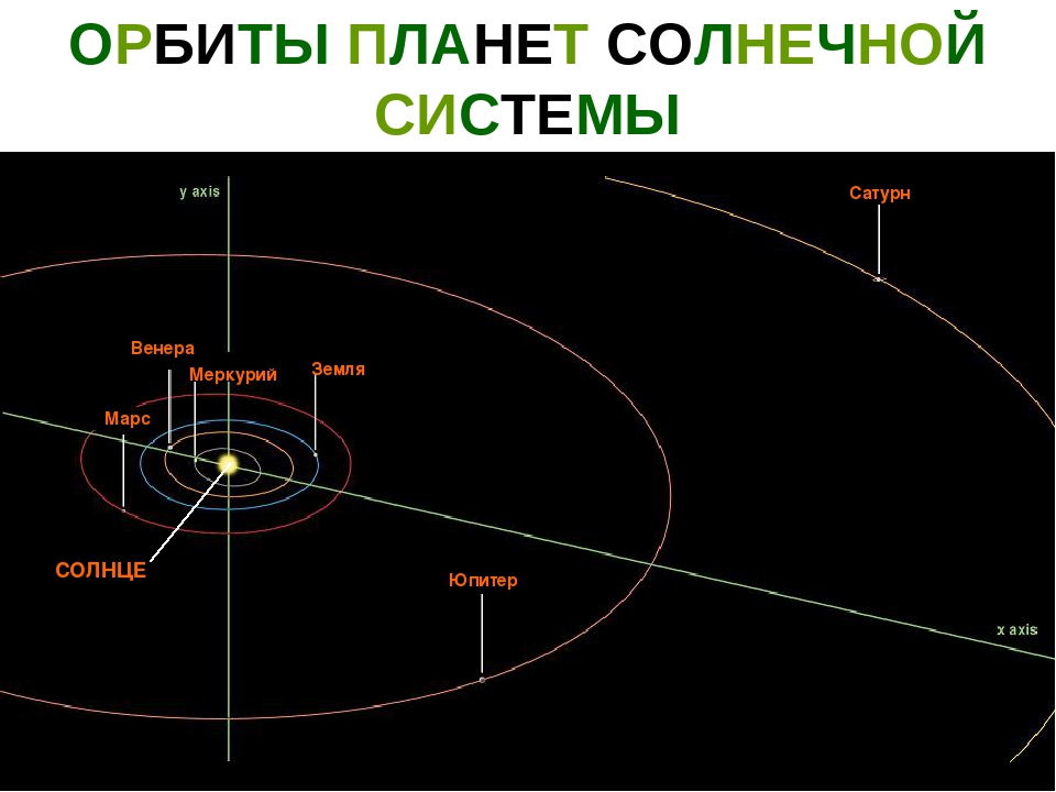 Презентация "Астрономия для детей дошкольного возраста"