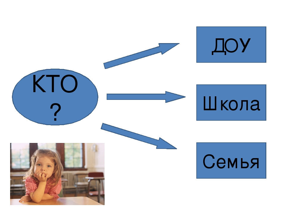 Презентация "Готовность детей к школе"