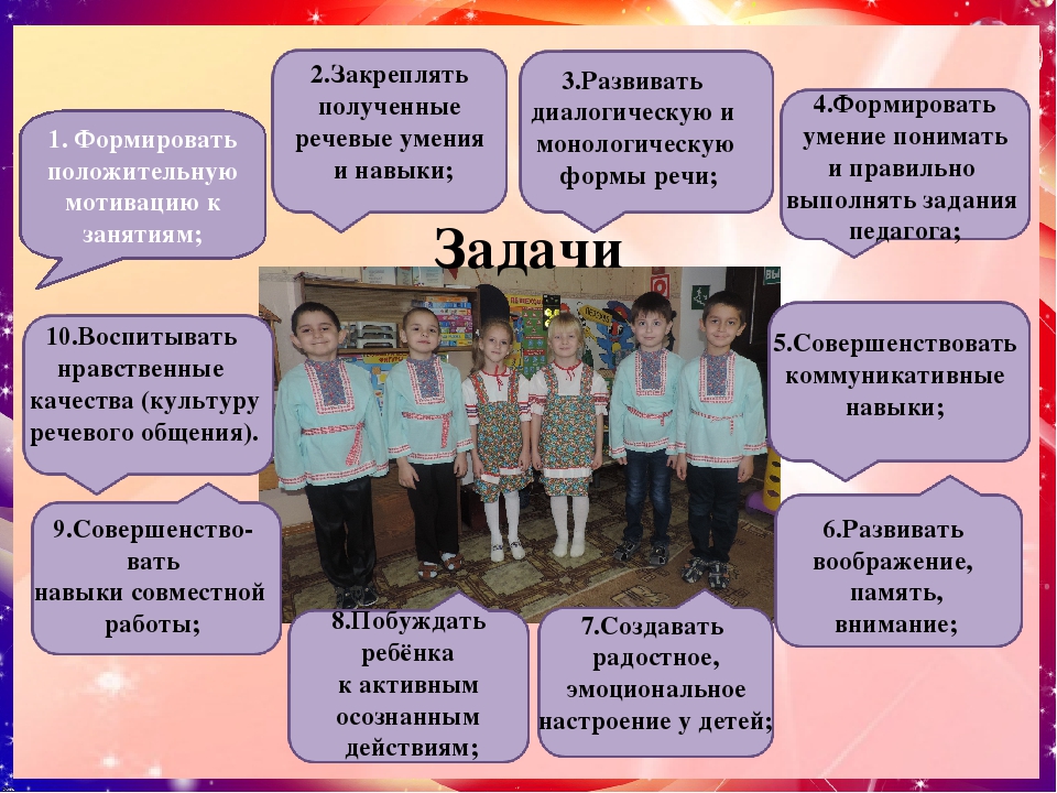 Презентация к опыту работы
