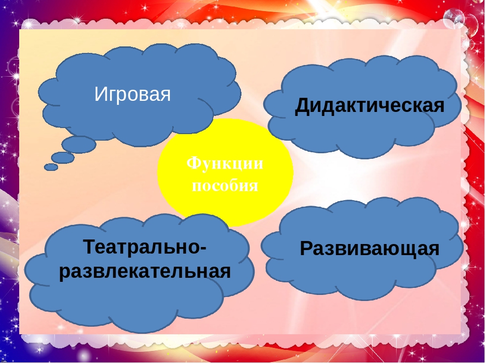Презентация к опыту работы