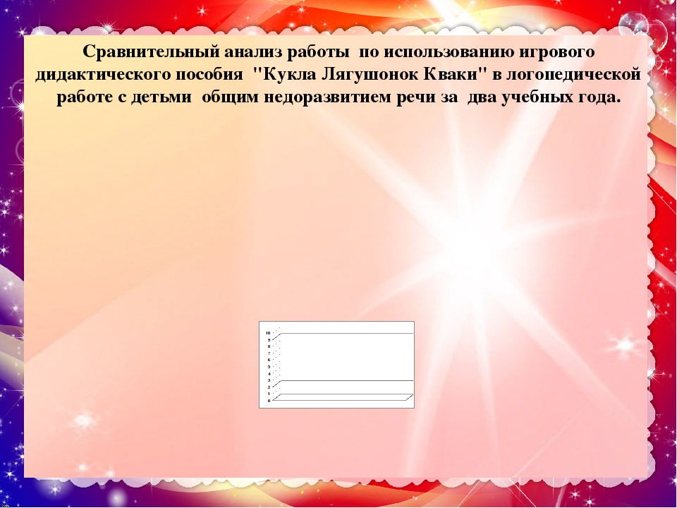 Презентация к опыту работы