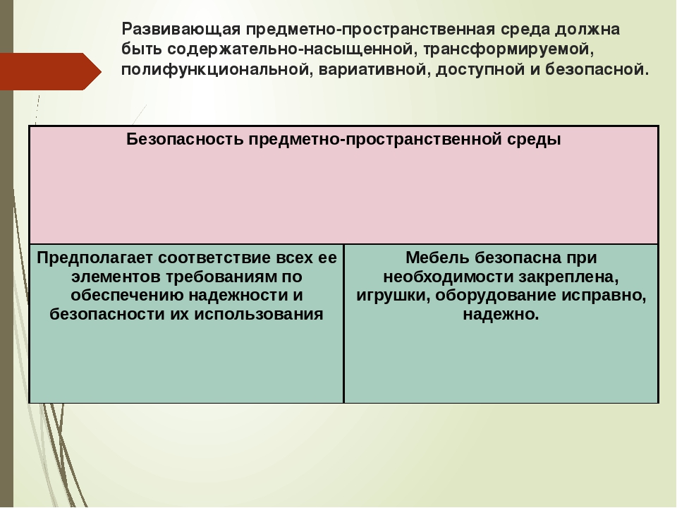 Презентация "Организация развивающей предметно-пространственной среды "