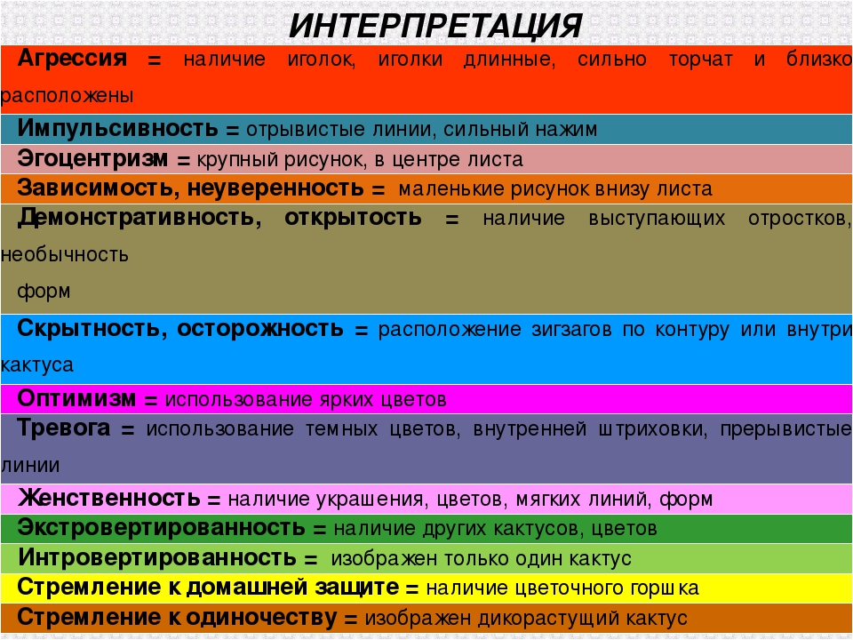 Презентация "Преодоление детской агрессии".
