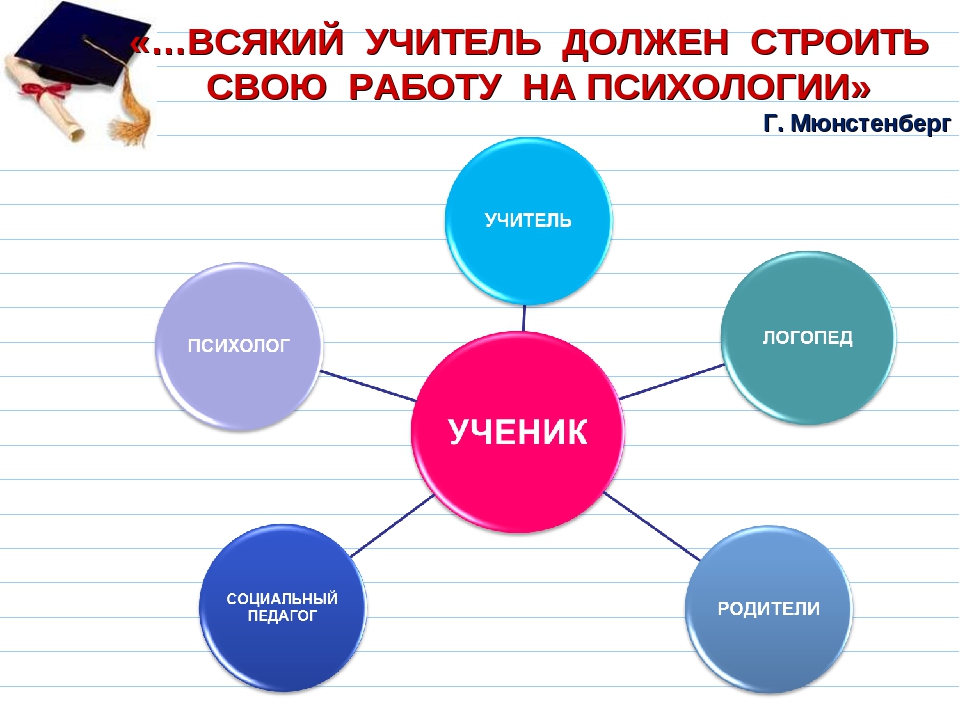 Презентация: "Психологическое сопровождение формирования УУД"