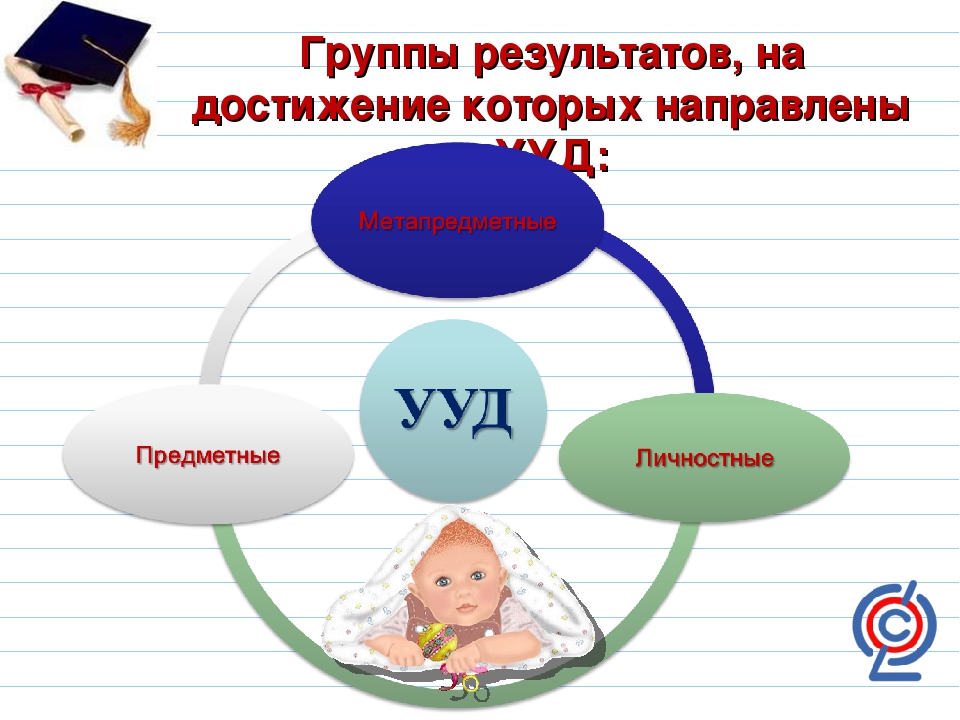 Презентация: "Психологическое сопровождение формирования УУД"