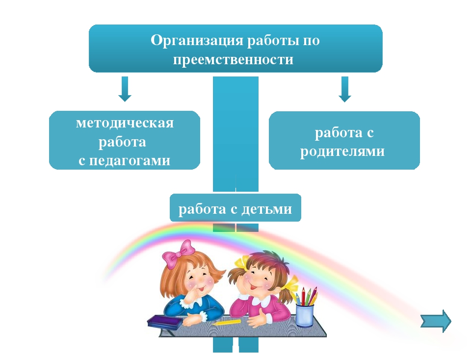 Презентация на тему "Взаимодействие ДОУ и школы"