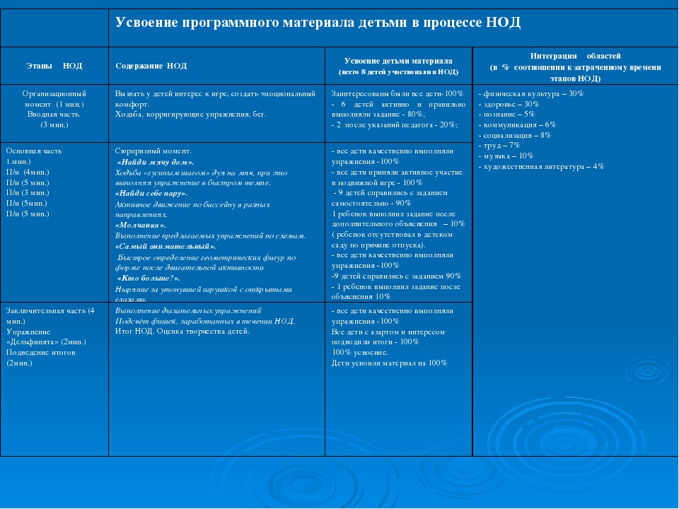 Презентация "Цирк на воде"