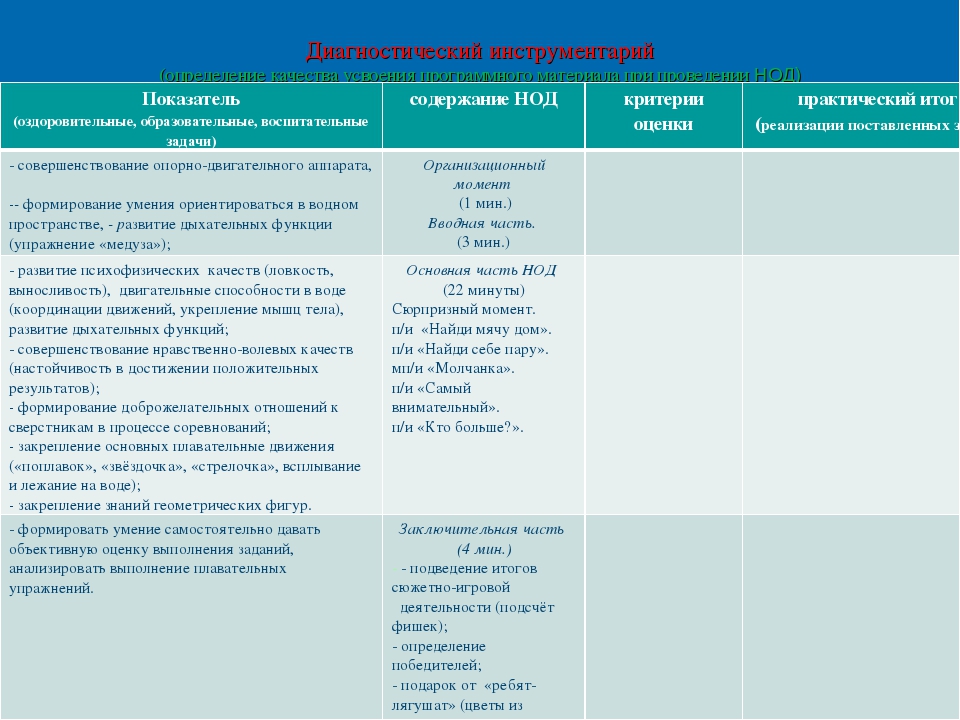 Презентация "Цирк на воде"