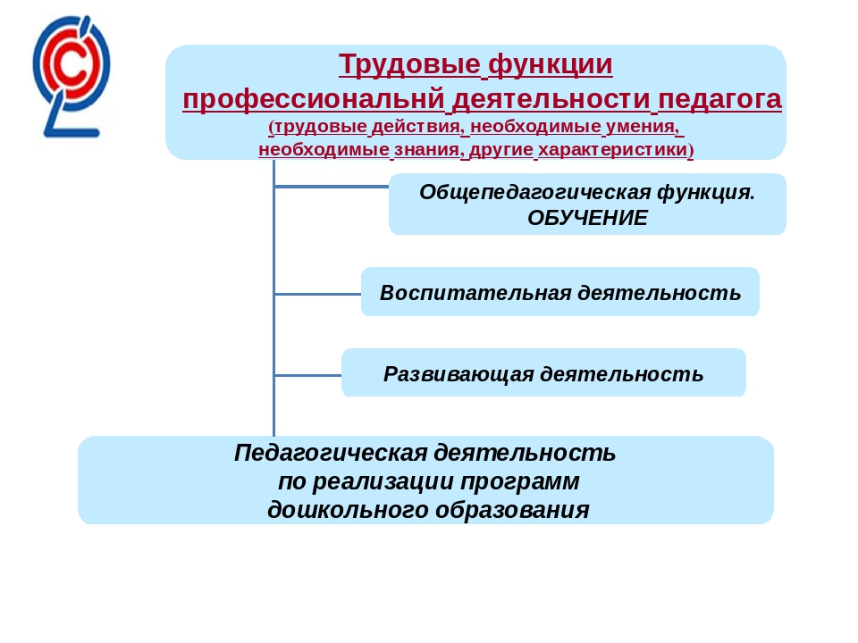 Презентация "Профессиональный стандарт педагога"