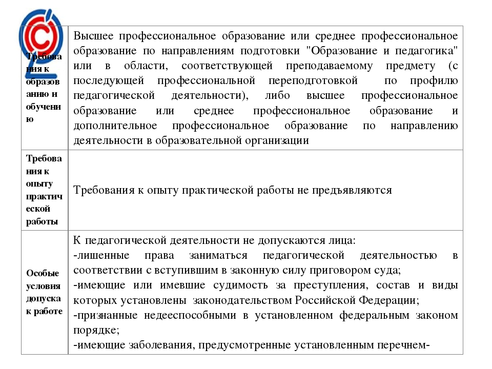 Презентация "Профессиональный стандарт педагога"