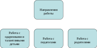 Группа1