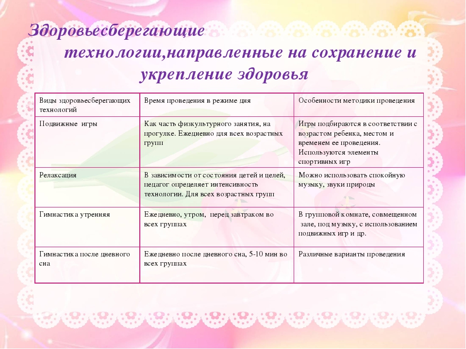 "Здоровьесберегающие технологии в доу"