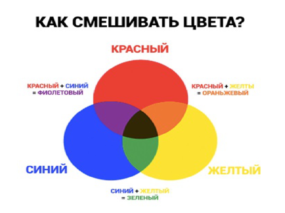 Презентация на тему: "Узелковый Батик"