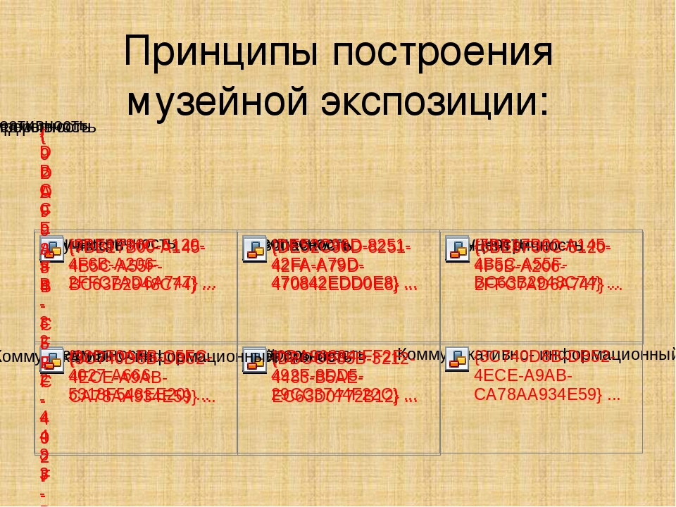 Проект «Мини-музей «Деревянная игрушка»
