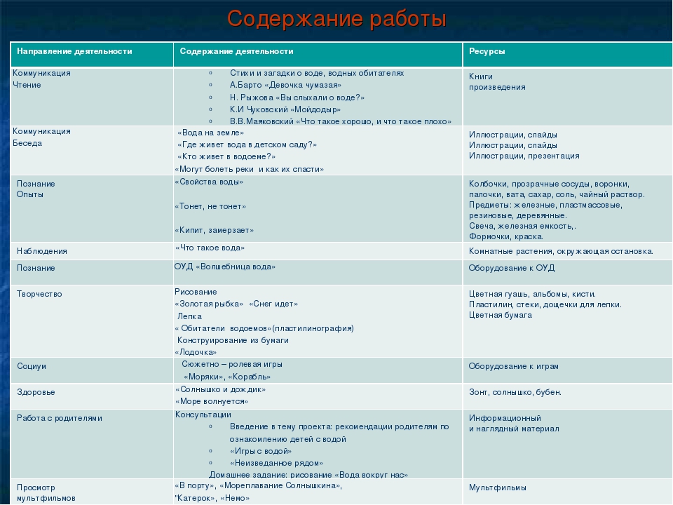 Презентация проекта "Волшебница - вода" (2 младшая группа)