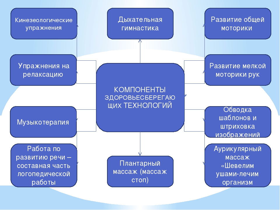 «Здоровьесберегающие технологии в коррекционной работе»