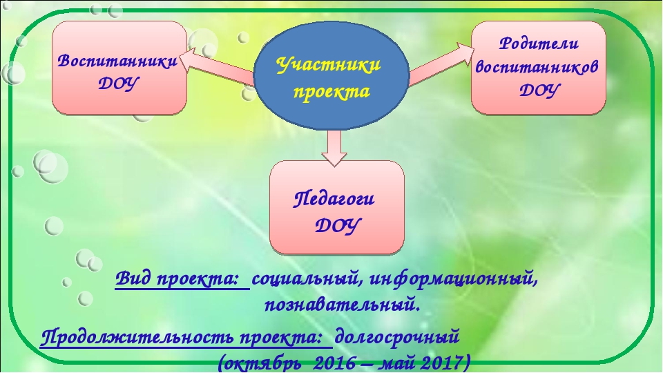 Проект "Малыши в мире профессий"