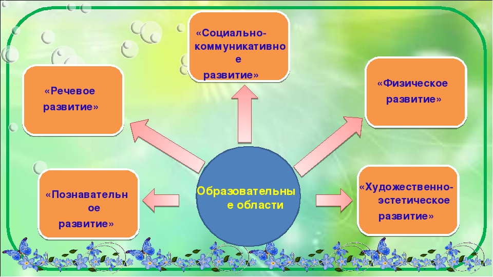 Проект "Малыши в мире профессий"