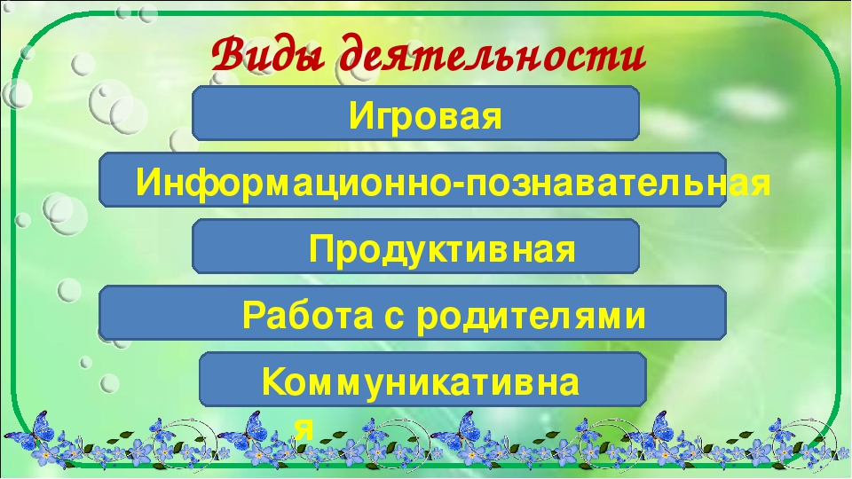 Этапы проекта в саду. Слайд этапы реализации проекта. Что можно сравнить. Этапы разработки проекта в ДОУ по ФГОС.