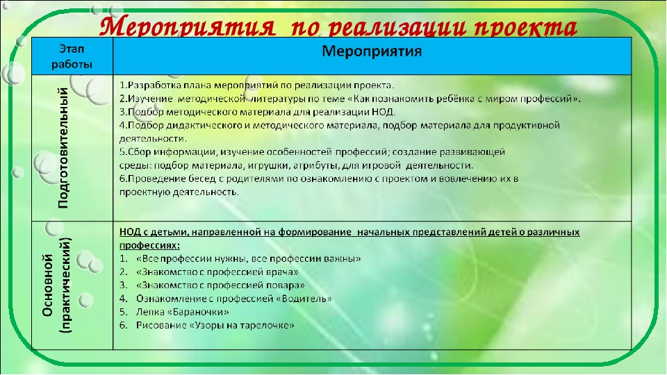 Программа мир профессий. Мероприятия по реализации проекта. Мероприятия для реализации проекта. Этапы и мероприятия (действия) по реализации проекта. План мероприятий по реализации проекта лагеря.