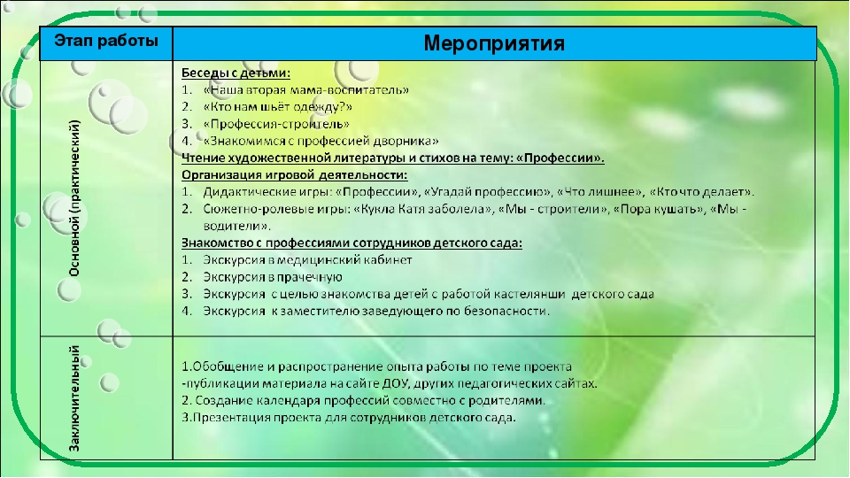 Проект "Малыши в мире профессий"