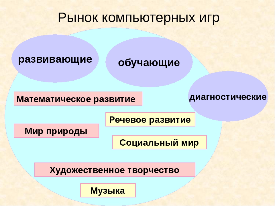 Презентация "Внедрение ИКТ в образовательное пространство в детском саду"