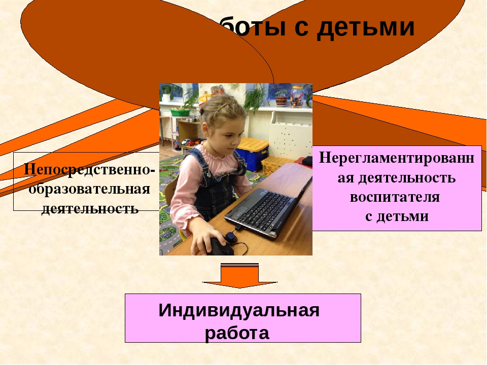 Презентация "Внедрение ИКТ в образовательное пространство в детском саду"