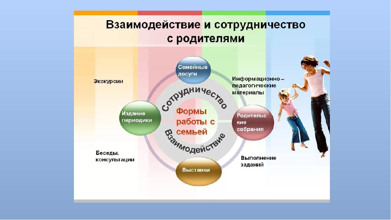 Презентация "Работа логопеда с родителями"