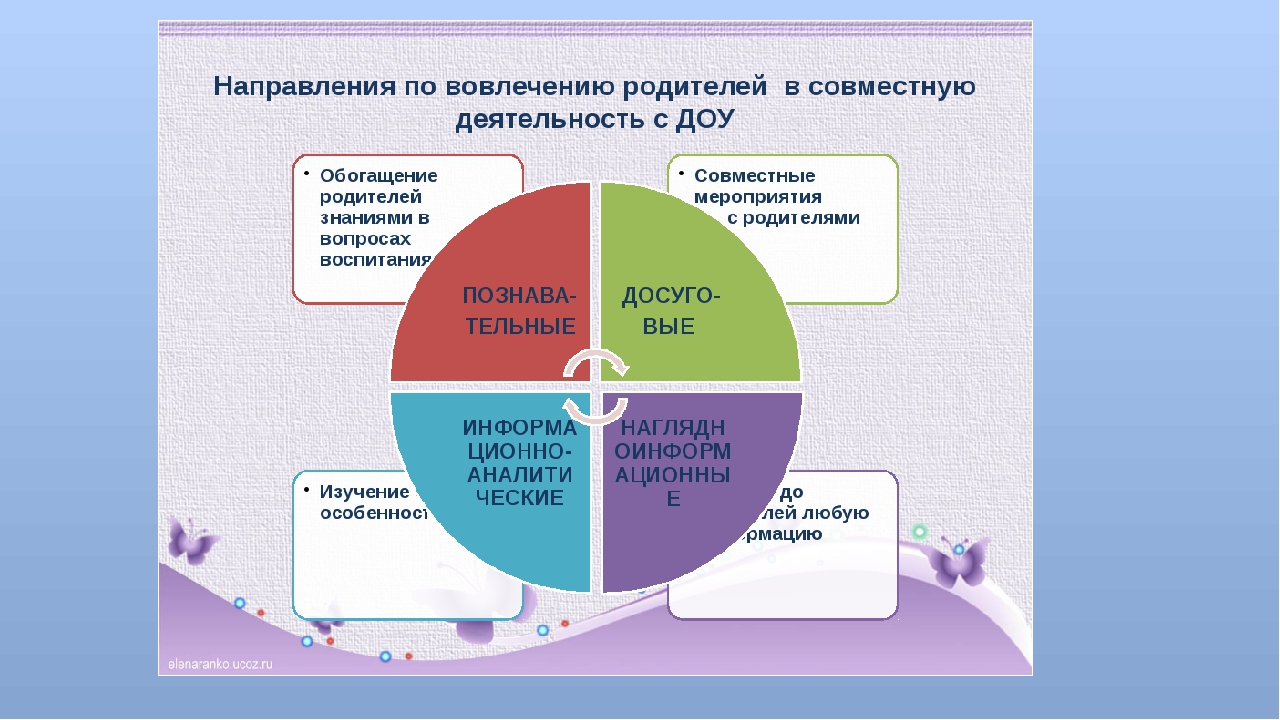 Презентация "Работа логопеда с родителями"