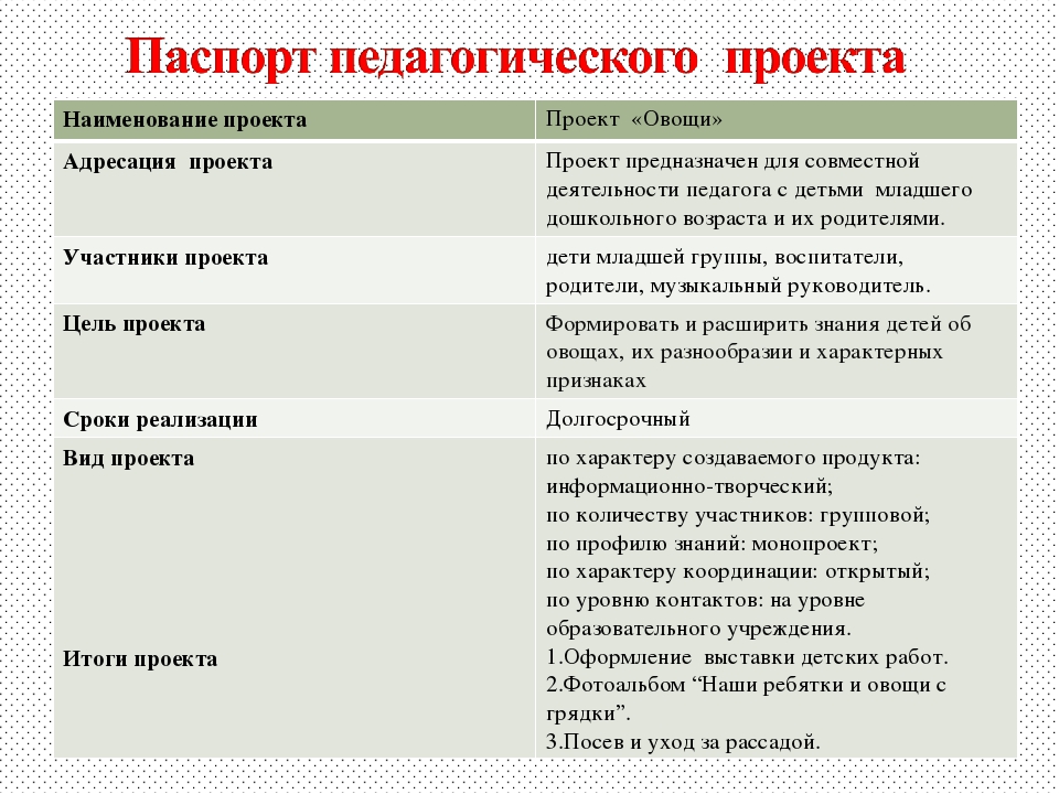 Педагогический проект в старшей группе