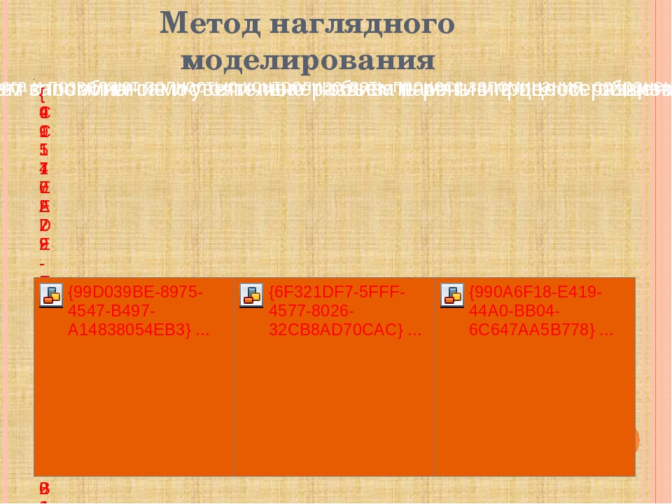 Использование моделирования в формировании навыка словообразования