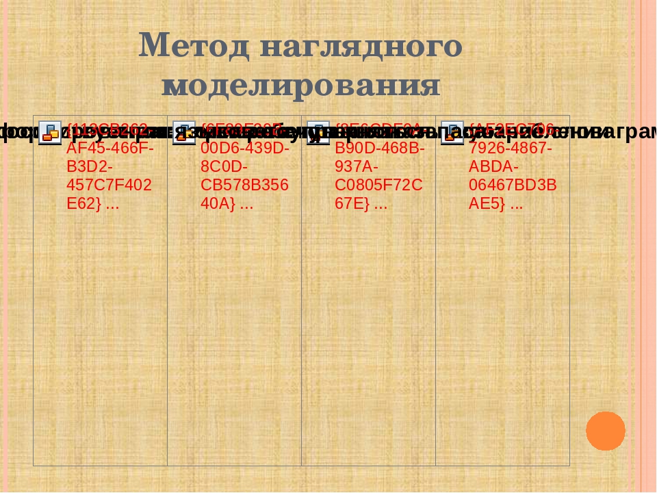 Использование моделирования в формировании навыка словообразования
