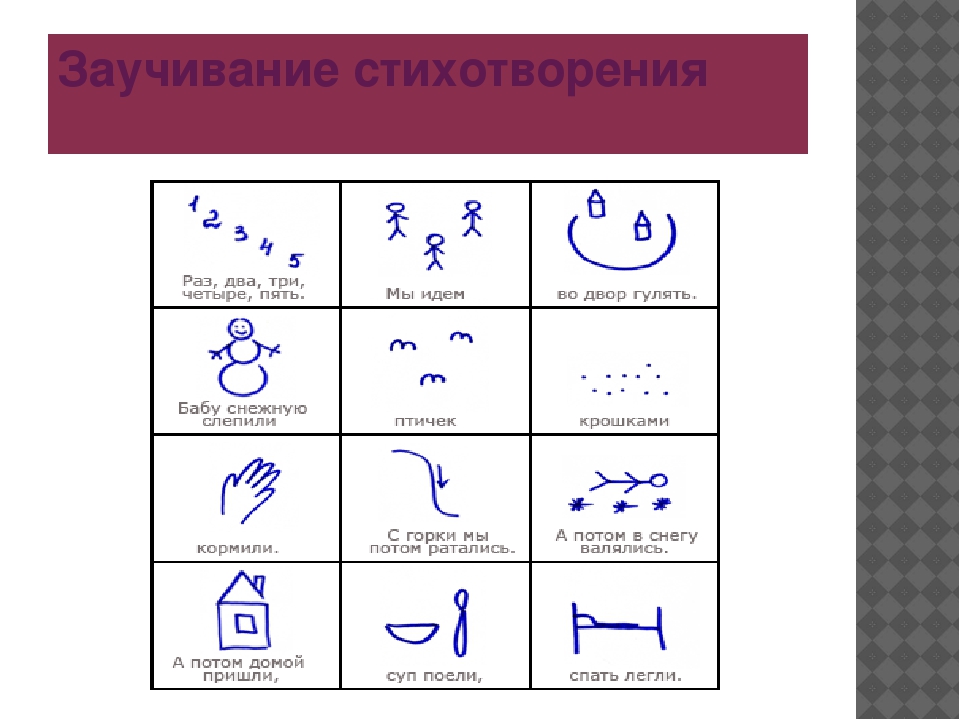 «Использование мнемотехники для развития речи детей дошкольного возраста»
