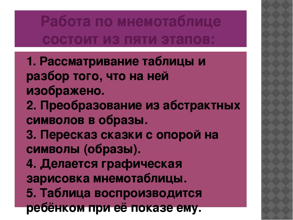 «Использование мнемотехники для развития речи детей дошкольного возраста»