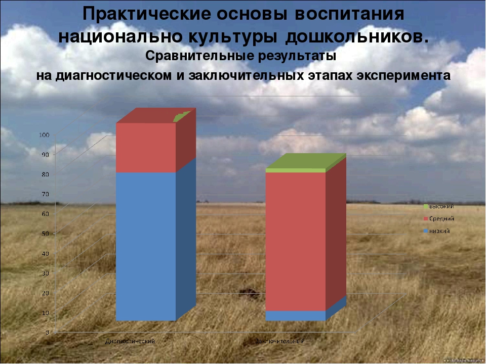 Презинтация "Дошкольники и народное творчество"