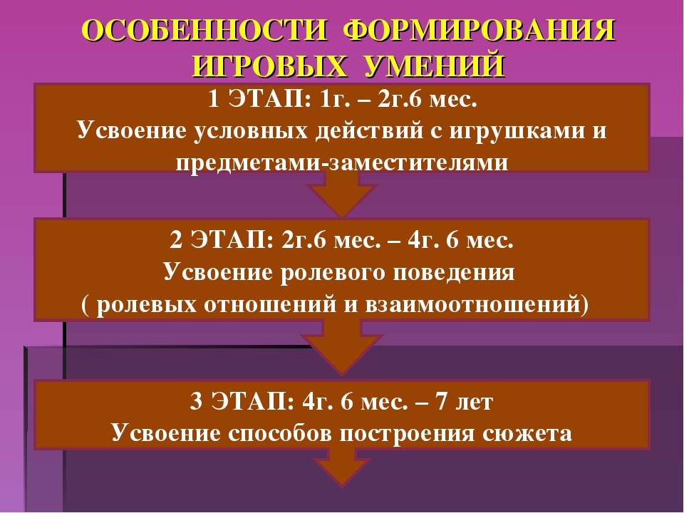 Организация работы по социализации дошкольников
