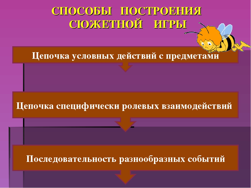 Организация работы по социализации дошкольников