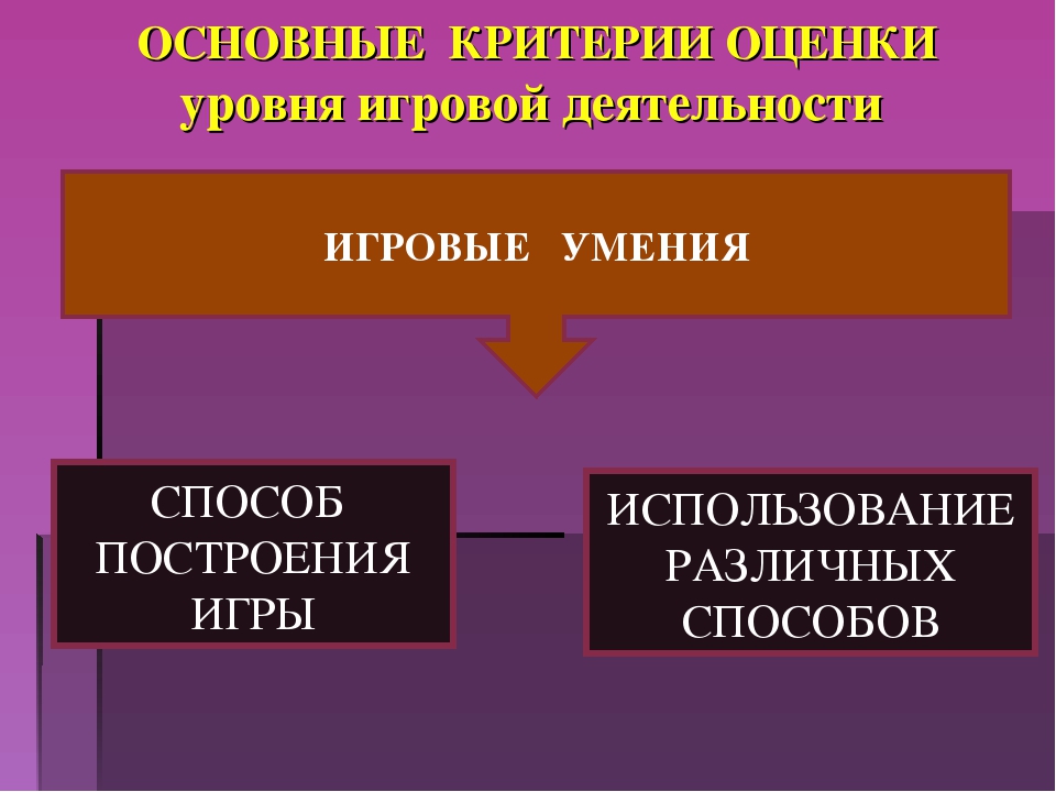 Организация работы по социализации дошкольников