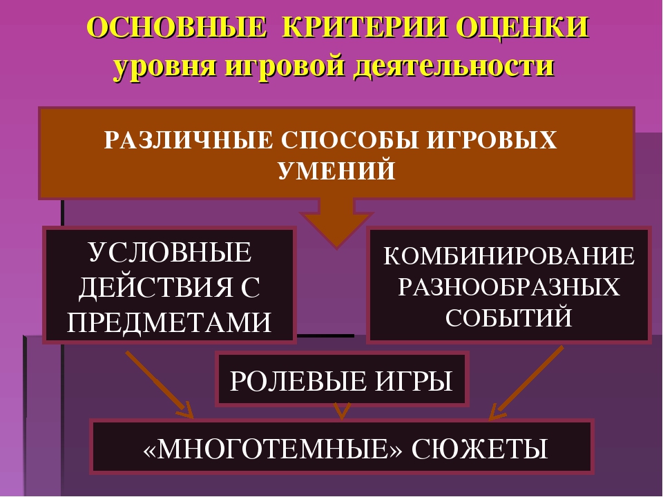 Организация работы по социализации дошкольников
