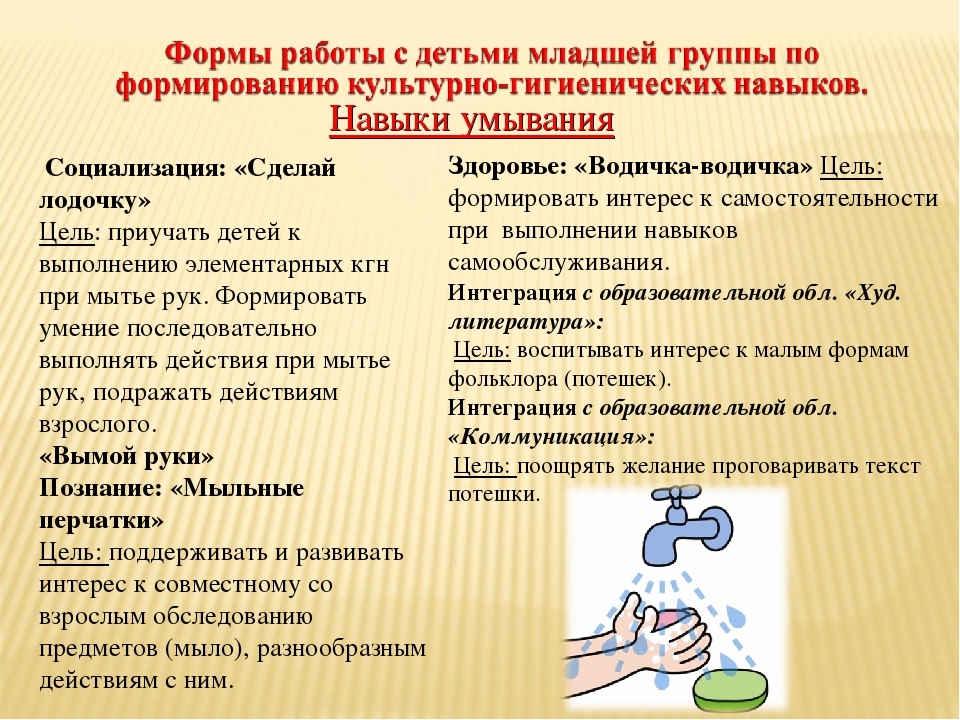 «Реализация задач образовательной области «Здоровье». Воспитание культурно-гигиенических навыков у дошкольников».