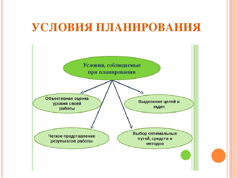 Презентация "Написание календарного плана образовательной работы в детском саду согласно требованиям ФГОС ДО"
