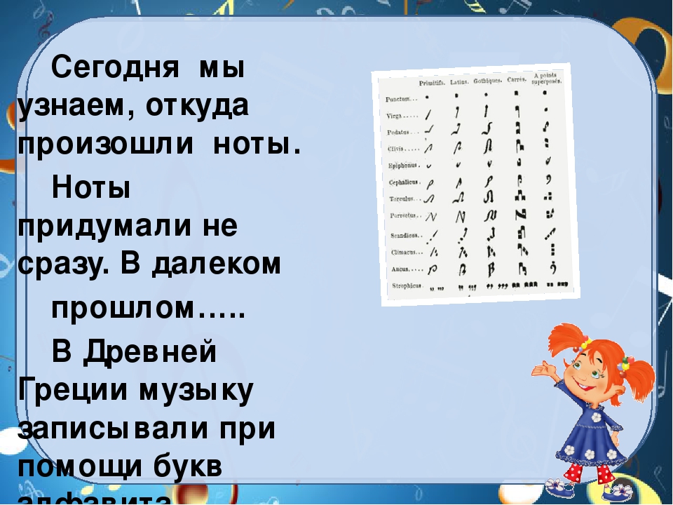 Музыкальная азбука 1 класс конспект урока презентация