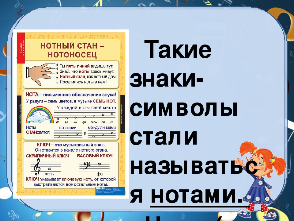 Презентация для музыкальных занятий "Музыкальная азбука"