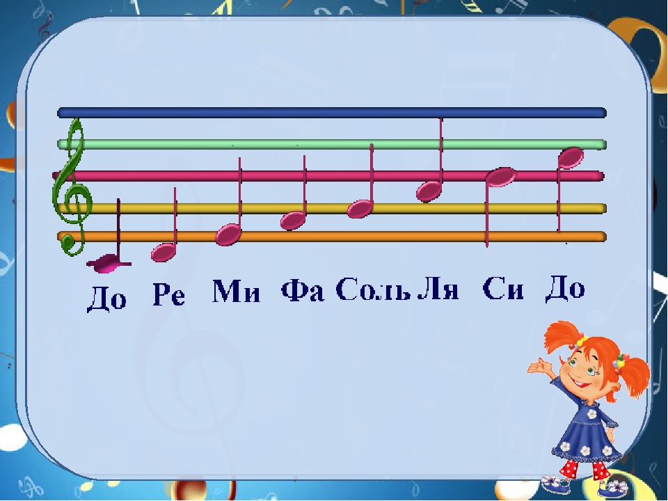 Презентация для музыкальных занятий "Музыкальная азбука"