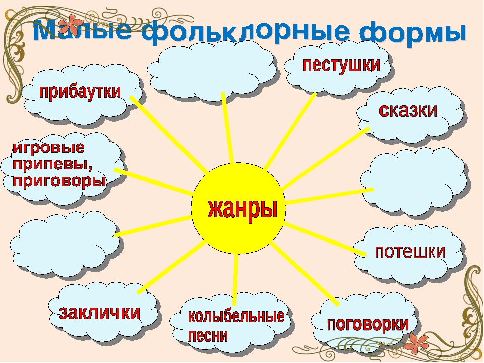 Презентация к проету "Нас учит говорить фольклор"