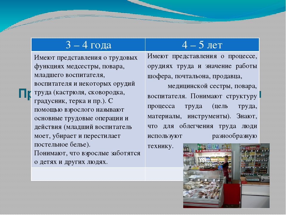 Презентация опыта работы "Ознакомление детей дошкольников с современными профессиями"