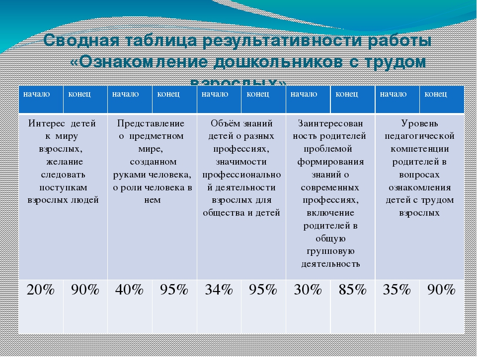 Презентация опыта работы "Ознакомление детей дошкольников с современными профессиями"